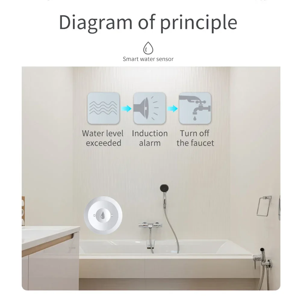 Zigbee Water Sensor Flood Leak - đánh giá và giá Kitchen Appliances Video